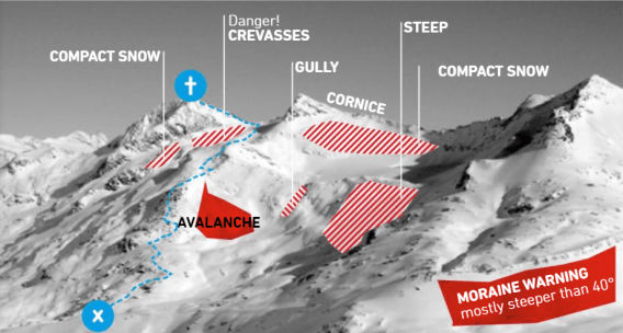 Avalanche Factors Weather Terrain Snowpack Human Snowsafe