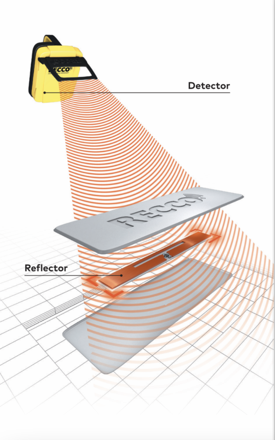 Recco Detector and Reflector